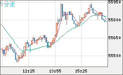 ビットコイン/ユーロチャート（XBT/EUR）5分足