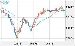 ビットコイン/ユーロチャート（XBT/EUR）5分足