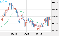 ビットコイン/ユーロチャート(XBT/EUR)5分足