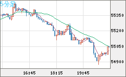 ビットコイン/ユーロチャート（XBT/EUR）5分足