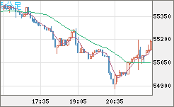 ビットコイン/ユーロチャート（XBT/EUR）5分足