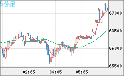 ビットコイン/ユーロチャート(XBT/EUR)5分足