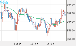 ビットコイン/ユーロチャート（XBT/EUR）5分足