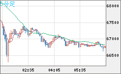 ビットコイン/ユーロチャート（XBT/EUR）5分足
