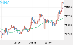ビットコイン/ユーロチャート（XBT/EUR）5分足