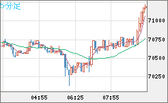 ビットコイン/ユーロチャート（XBT/EUR）5分足