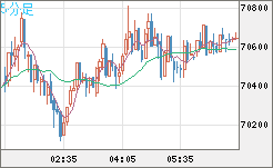 ビットコイン/ユーロチャート（XBT/EUR）5分足