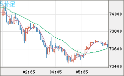ビットコイン/ユーロチャート(XBT/EUR)5分足