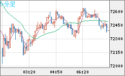 ビットコイン/ユーロチャート（XBT/EUR）5分足