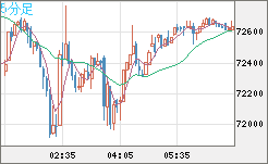 ビットコイン/ユーロチャート(XBT/EUR)5分足