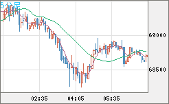 ビットコイン/ユーロチャート（XBT/EUR）5分足