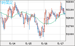 ビットコイン/ユーロチャート（XBT/EUR）1時間足
