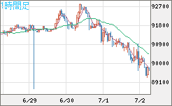 ビットコイン/ユーロチャート（XBT/EUR）1時間足