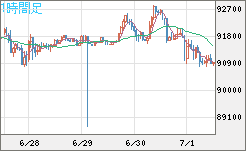 ビットコイン/ユーロチャート（XBT/EUR）1時間足