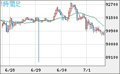ビットコイン/ユーロチャート（XBT/EUR）1時間足