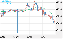 ビットコイン/ユーロチャート（XBT/EUR）1時間足