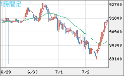 ビットコイン/ユーロチャート（XBT/EUR）1時間足