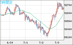 ビットコイン/ユーロチャート（XBT/EUR）1時間足