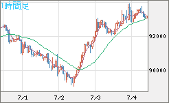 ビットコイン/ユーロチャート（XBT/EUR）1時間足