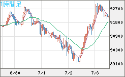 ビットコイン/ユーロチャート（XBT/EUR）1時間足