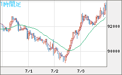 ビットコイン/ユーロチャート（XBT/EUR）1時間足