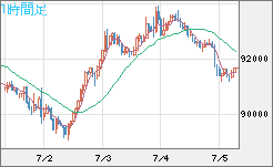 ビットコイン/ユーロチャート（XBT/EUR）1時間足