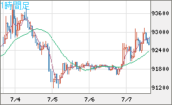 ビットコイン/ユーロチャート（XBT/EUR）1時間足
