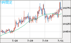 ビットコイン/ユーロチャート（XBT/EUR）1時間足