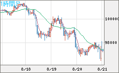 ビットコイン/ユーロチャート（XBT/EUR）1時間足