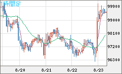 ビットコイン/ユーロチャート（XBT/EUR）1時間足