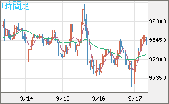 ビットコイン/ユーロチャート（XBT/EUR）1時間足