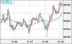 ビットコイン/ユーロチャート（XBT/EUR）1時間足