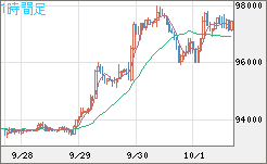 ビットコイン/ユーロチャート（XBT/EUR）1時間足