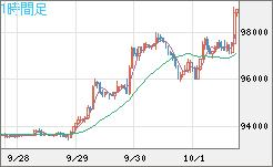 ビットコイン/ユーロチャート（XBT/EUR）1時間足