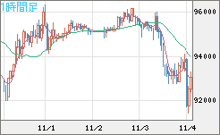 ビットコイン/ユーロチャート（XBT/EUR）1時間足