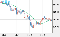 ビットコイン/ユーロチャート（XBT/EUR）1時間足