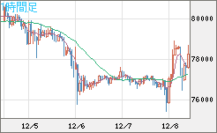 ビットコイン/ユーロチャート（XBT/EUR）1時間足