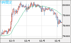 ビットコイン/ユーロチャート（XBT/EUR）1時間足