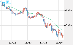 ビットコイン/ユーロチャート(XBT/EUR)1時間足