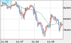 ビットコイン/ユーロチャート（XBT/EUR）1時間足