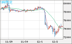 ビットコイン/ユーロチャート（XBT/EUR）1時間足