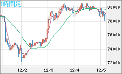 ビットコイン/ユーロチャート（XBT/EUR）1時間足