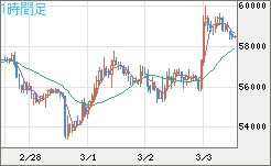 ビットコイン/ユーロチャート（XBT/EUR）1時間足