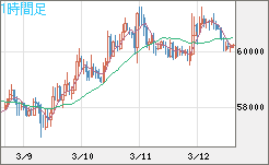ビットコイン/ユーロチャート（XBT/EUR）1時間足