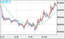 ビットコイン/ユーロチャート（XBT/EUR）1時間足