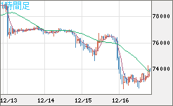 ビットコイン/ユーロチャート（XBT/EUR）1時間足