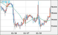 ビットコイン/ユーロチャート（XBT/EUR）1時間足