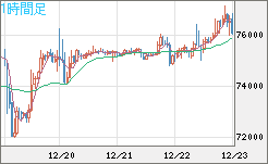 ビットコイン/ユーロチャート（XBT/EUR）1時間足