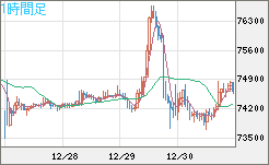 ビットコイン/ユーロチャート（XBT/EUR）1時間足