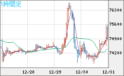 ビットコイン/ユーロチャート（XBT/EUR）1時間足